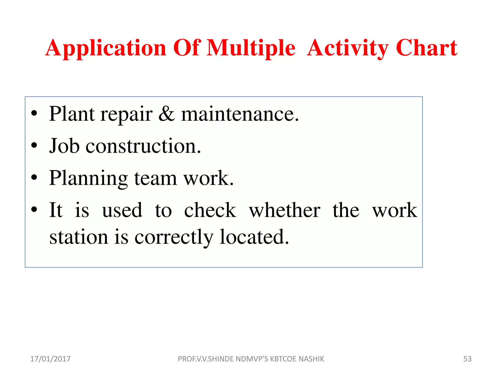 Application Of Multiple Activity Chart
• Plant repair & maintenance.
• Job construction.
• Planning team work.
• It is used to check whether the work
station is correctly located.
17/01/2017 53PROF.V.V.SHINDE NDMVP'S KBTCOE NASHIK
 