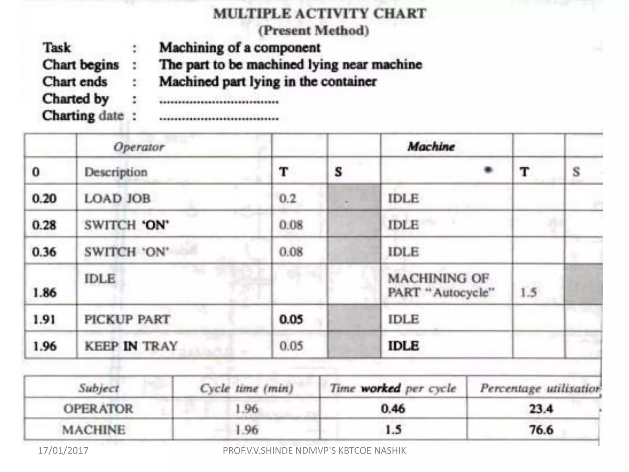 55
17/01/2017 PROF.V.V.SHINDE NDMVP'S KBTCOE NASHIK
 
