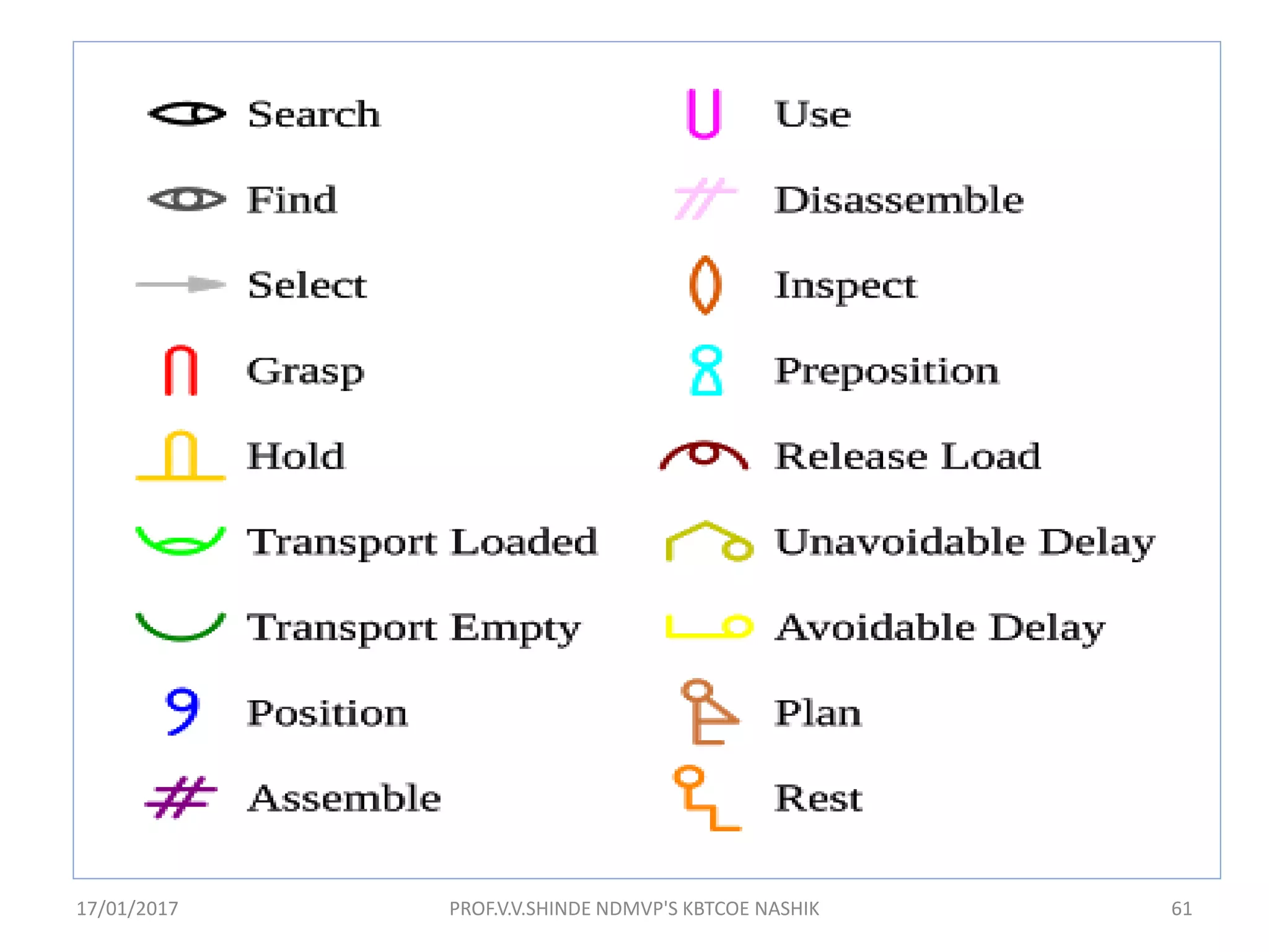17/01/2017 61PROF.V.V.SHINDE NDMVP'S KBTCOE NASHIK
 
