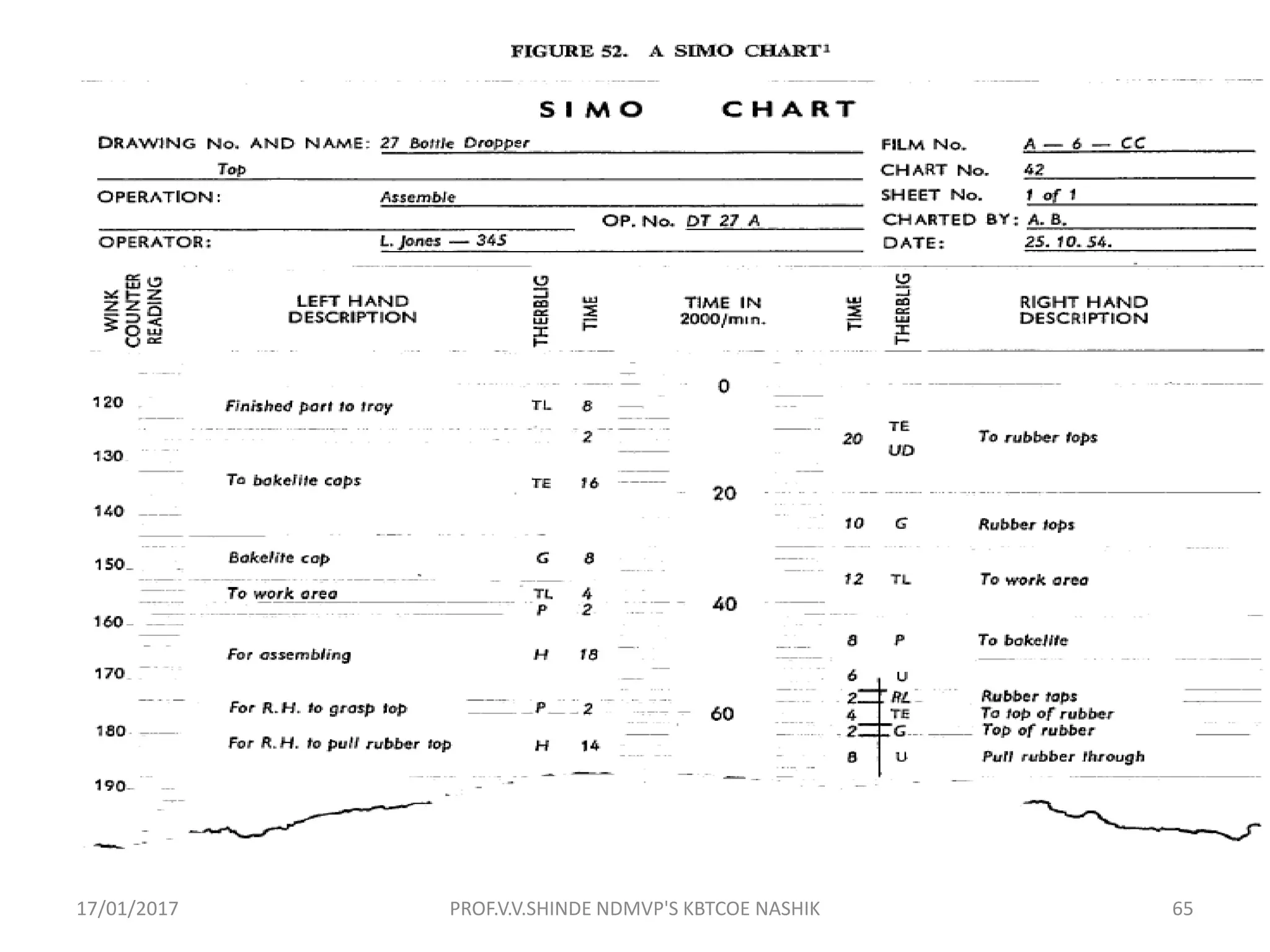 17/01/2017 65PROF.V.V.SHINDE NDMVP'S KBTCOE NASHIK
 