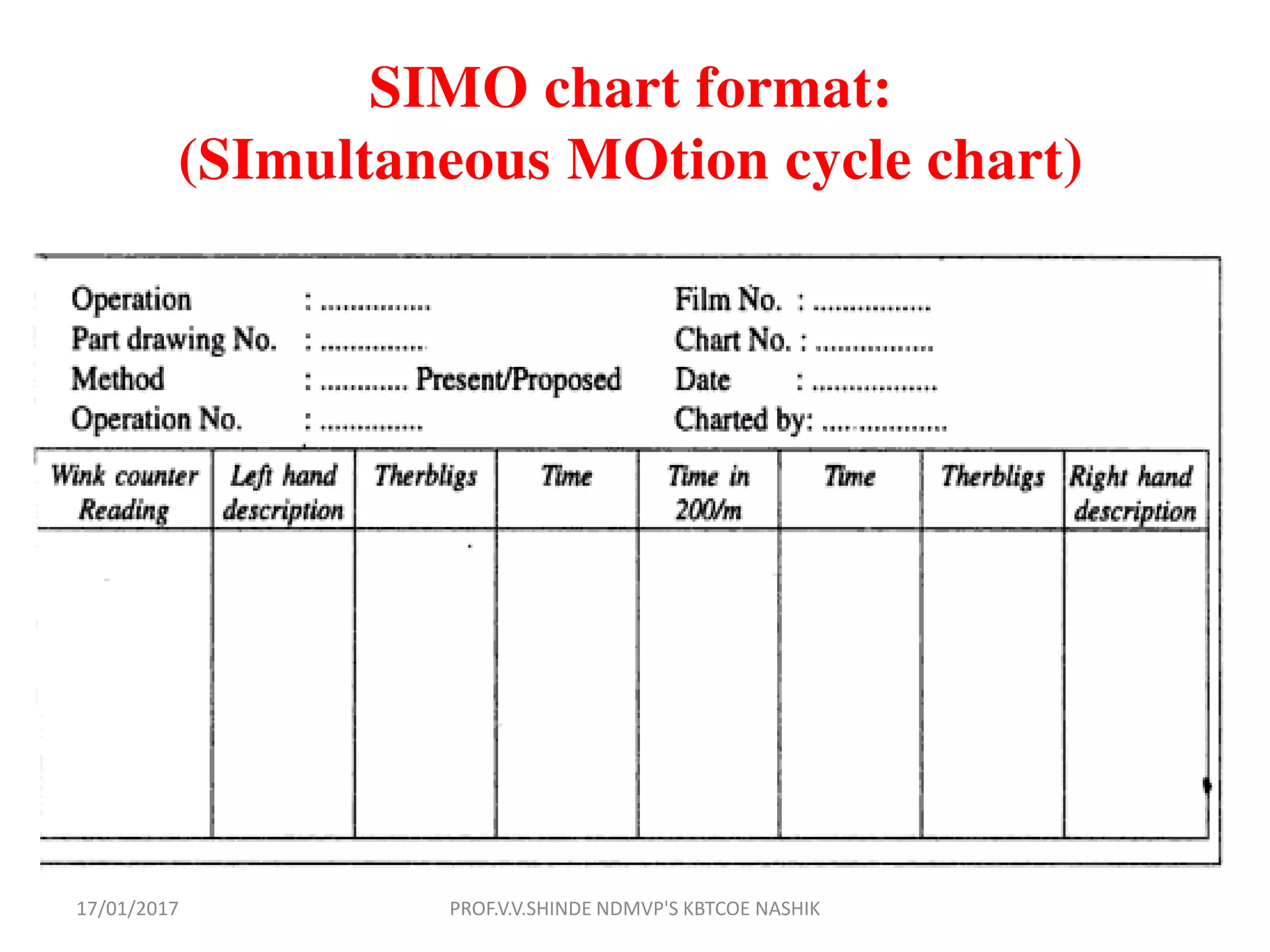 66
SIMO chart format:
(SImultaneous MOtion cycle chart)
17/01/2017 PROF.V.V.SHINDE NDMVP'S KBTCOE NASHIK
 