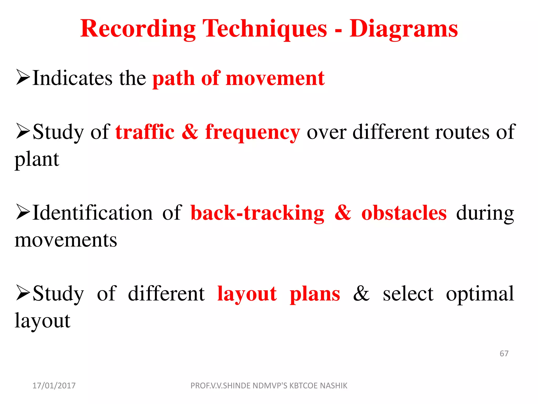 Recording Techniques - Diagrams
67
Indicates the path of movement
Study of traffic & frequency over different routes of
plant
Identification of back-tracking & obstacles during
movements
Study of different layout plans & select optimal
layout
17/01/2017 PROF.V.V.SHINDE NDMVP'S KBTCOE NASHIK
 