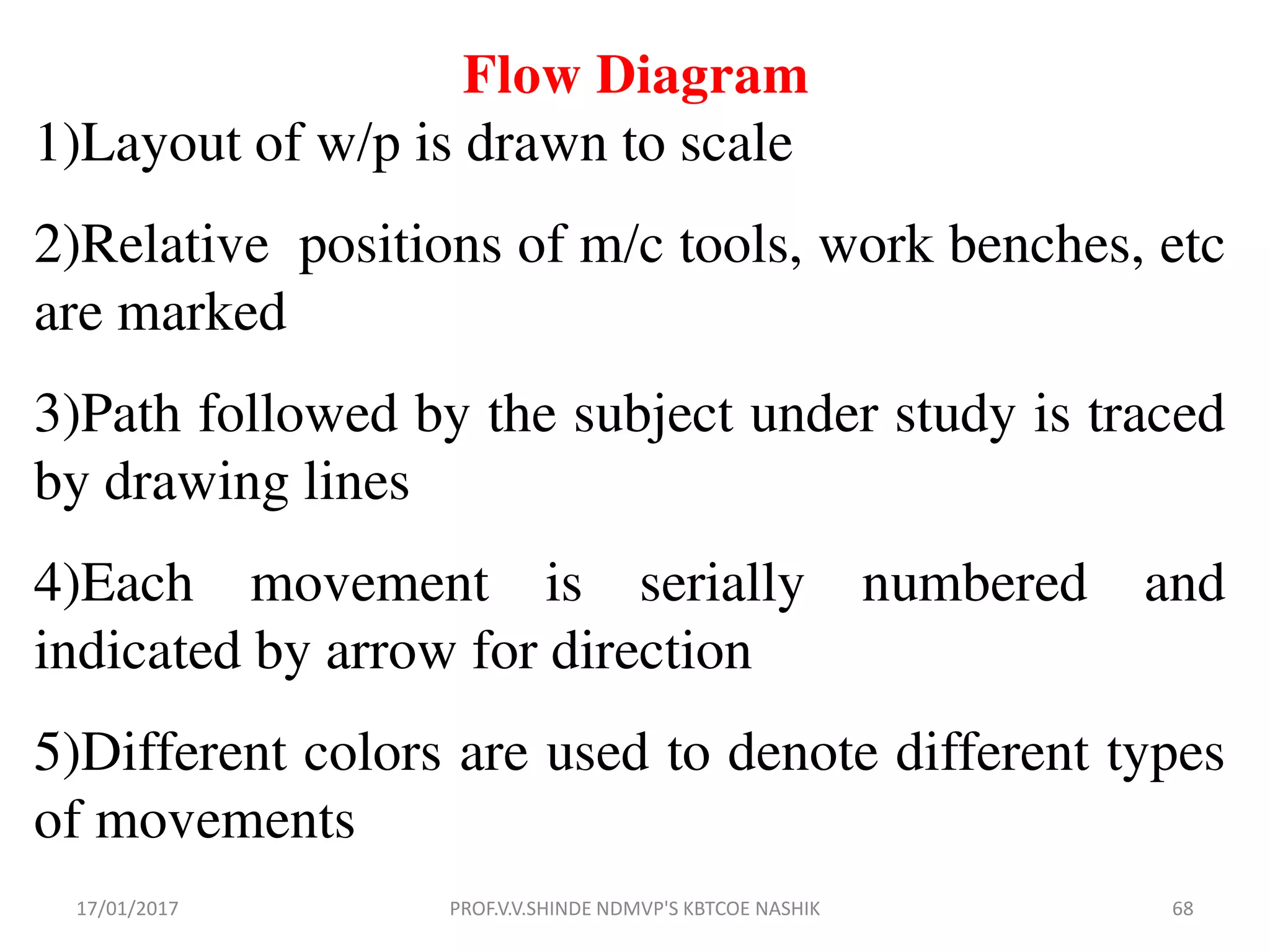 Flow Diagram
1)Layout of w/p is drawn to scale
2)Relative positions of m/c tools, work benches, etc
are marked
3)Path followed by the subject under study is traced
by drawing lines
4)Each movement is serially numbered and
indicated by arrow for direction
5)Different colors are used to denote different types
of movements
17/01/2017 68PROF.V.V.SHINDE NDMVP'S KBTCOE NASHIK
 