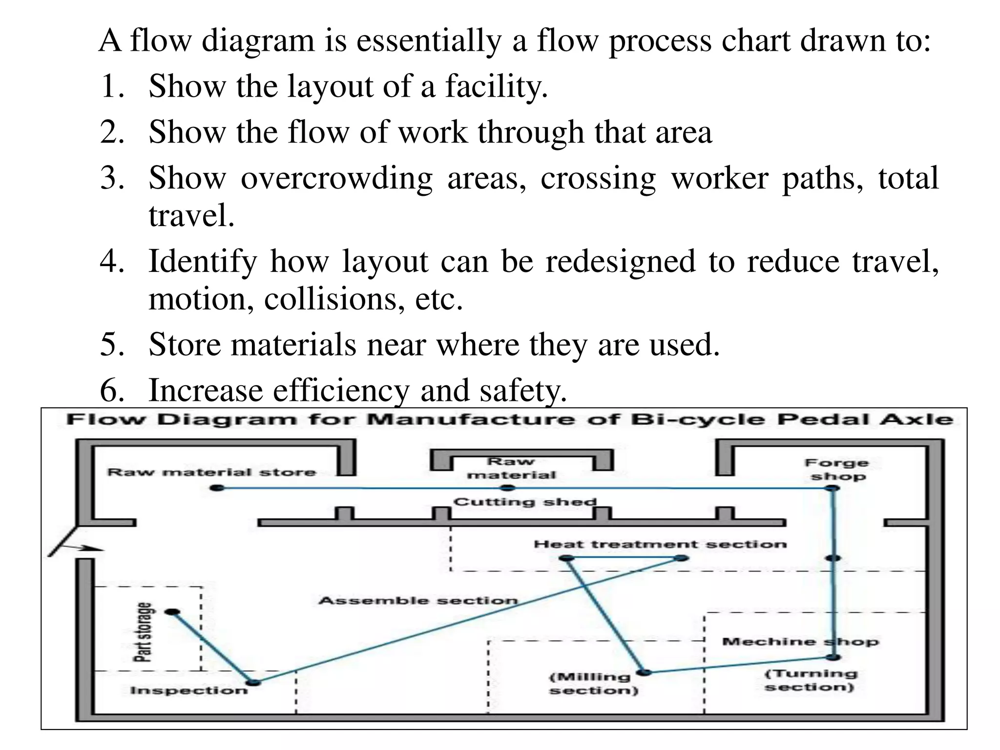 A flow diagram is essentially a flow process chart drawn to:
1. Show the layout of a facility.
2. Show the flow of work through that area
3. Show overcrowding areas, crossing worker paths, total
travel.
4. Identify how layout can be redesigned to reduce travel,
motion, collisions, etc.
5. Store materials near where they are used.
6. Increase efficiency and safety.
17/01/2017 PROF.V.V.SHINDE NDMVP'S KBTCOE NASHIK 69
 