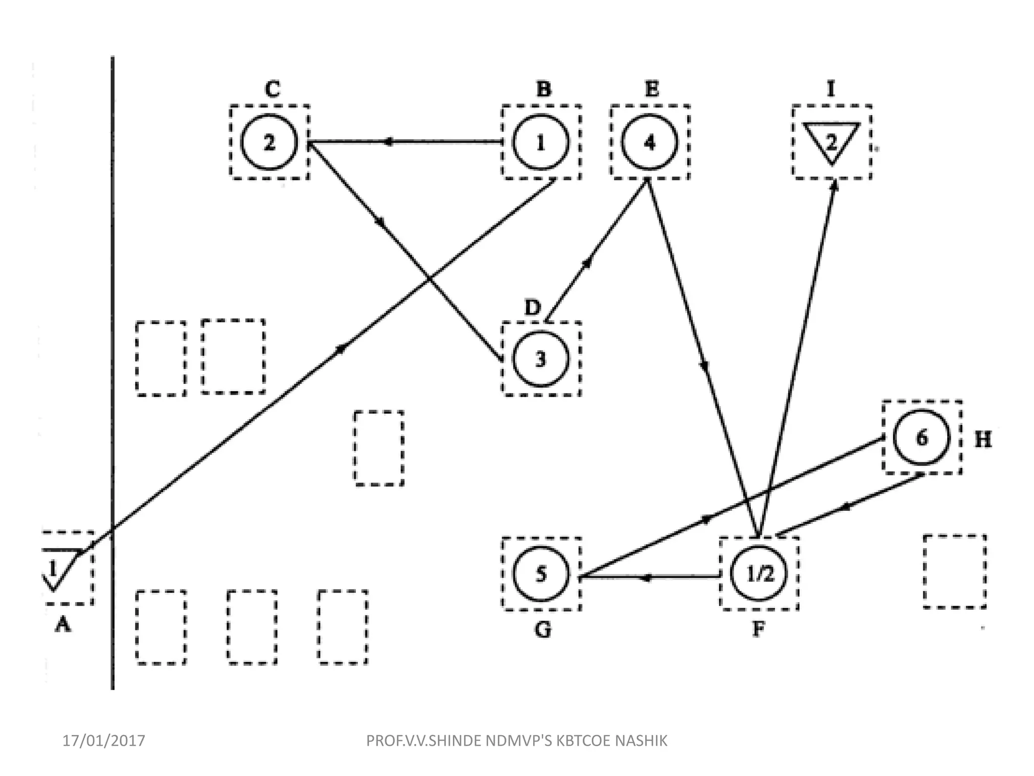 70
17/01/2017 PROF.V.V.SHINDE NDMVP'S KBTCOE NASHIK
 