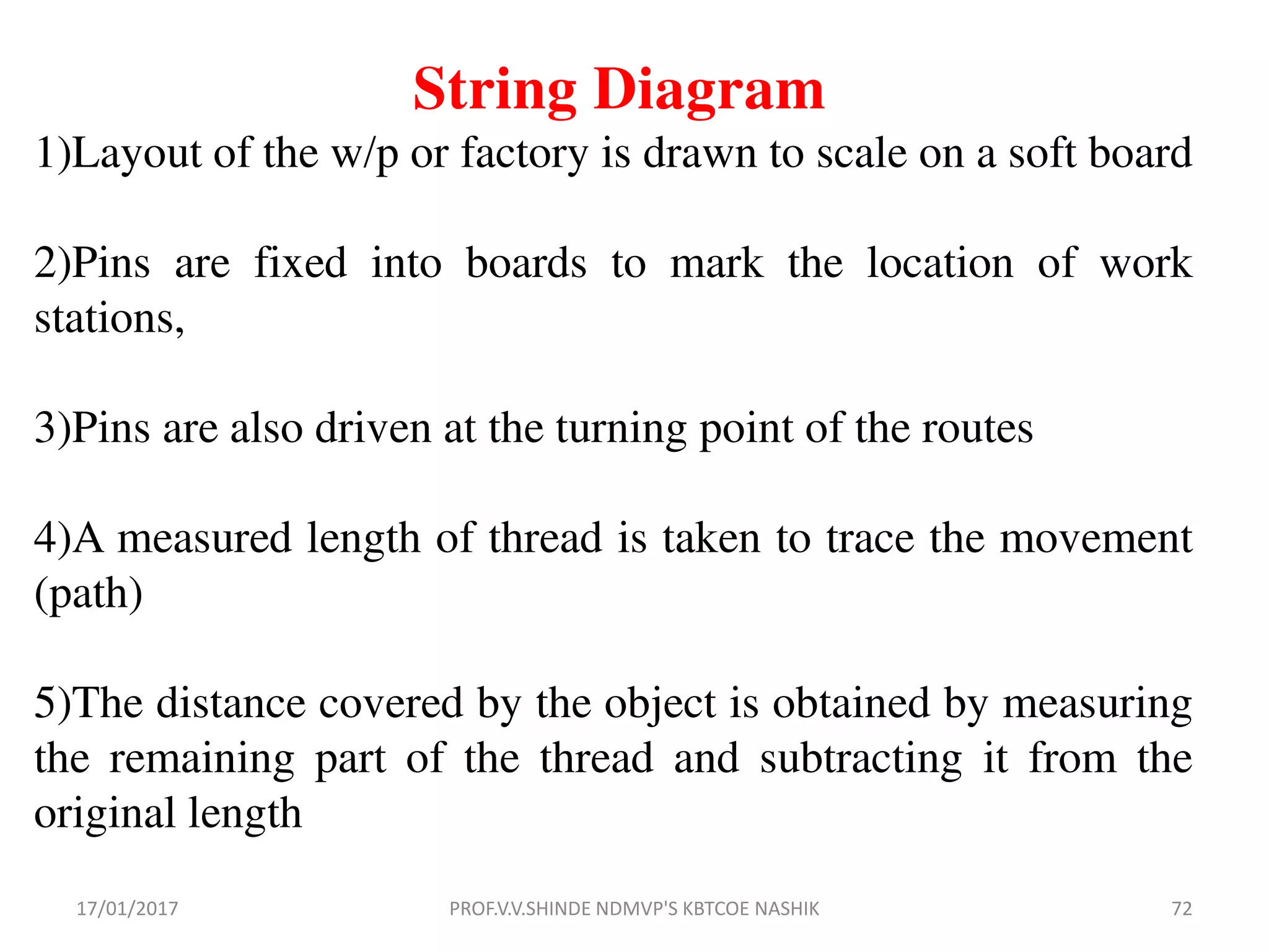 String Diagram
1)Layout of the w/p or factory is drawn to scale on a soft board
2)Pins are fixed into boards to mark the location of work
stations,
3)Pins are also driven at the turning point of the routes
4)A measured length of thread is taken to trace the movement
(path)
5)The distance covered by the object is obtained by measuring
the remaining part of the thread and subtracting it from the
original length
17/01/2017 72PROF.V.V.SHINDE NDMVP'S KBTCOE NASHIK
 