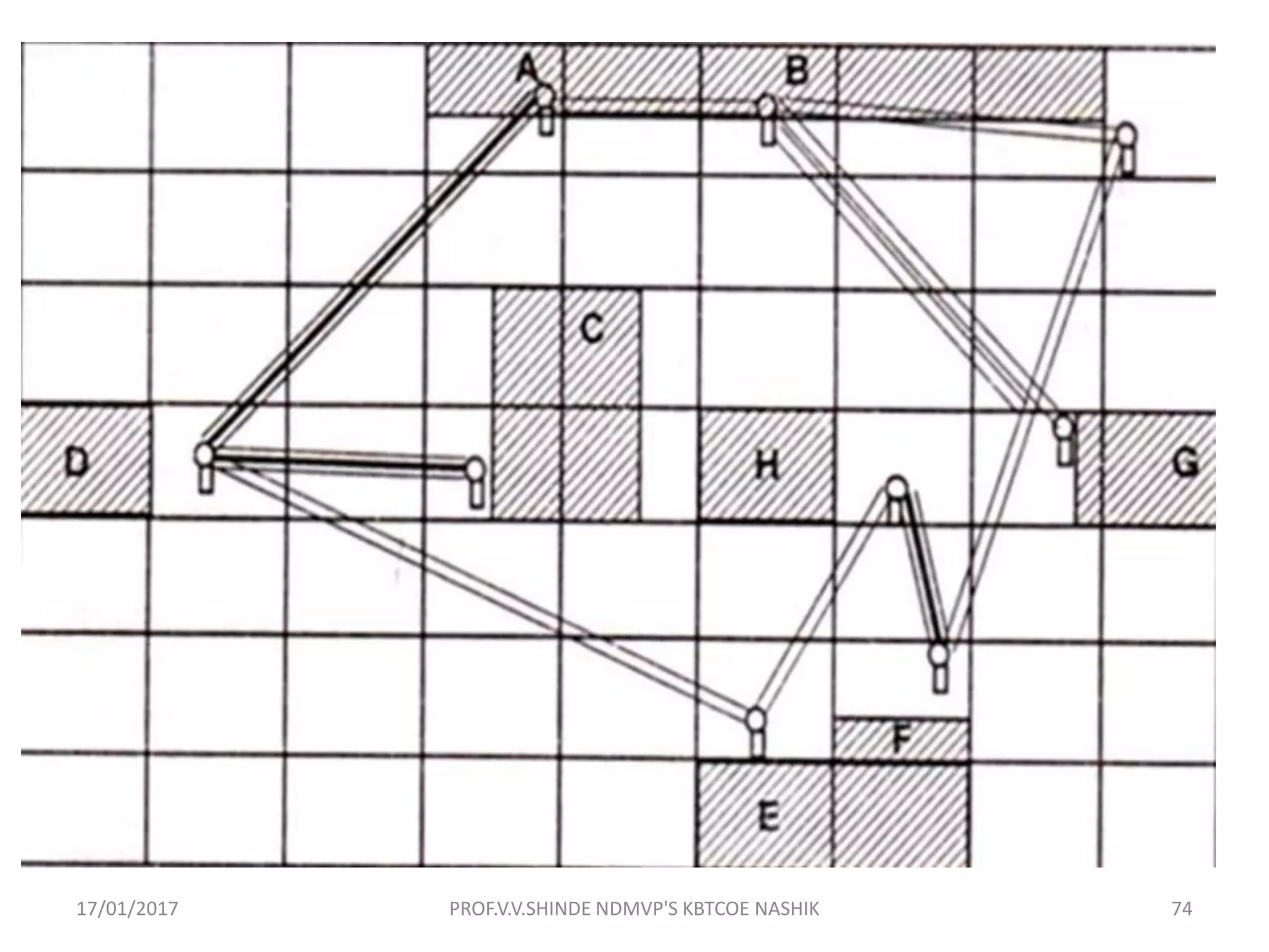 17/01/2017 74PROF.V.V.SHINDE NDMVP'S KBTCOE NASHIK
 