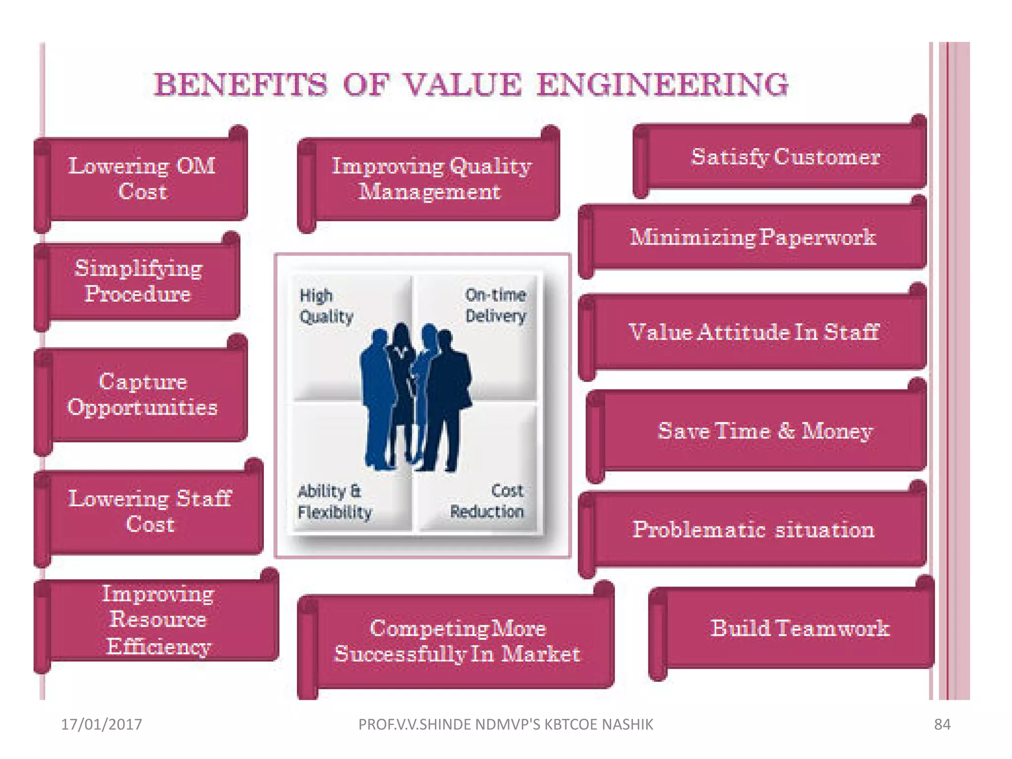 17/01/2017 PROF.V.V.SHINDE NDMVP'S KBTCOE NASHIK 84
 