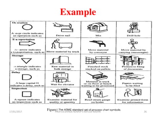 E
X
A
P
M
L
E
S
Figure:
Example
17/01/2017 26PROF.V.V.SHINDE NDMVP'S KBTCOE NASHIK
 