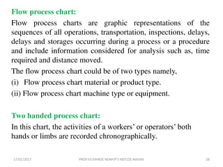Flow process chart:
Flow process charts are graphic representations of the
sequences of all operations, transportation, inspections, delays,
delays and storages occurring during a process or a procedure
and include information considered for analysis such as, time
required and distance moved.
The flow process chart could be of two types namely,
(i) Flow process chart material or product type.
(ii) Flow process chart machine type or equipment.
Two handed process chart:
In this chart, the activities of a workers’ or operators’ both
hands or limbs are recorded chronographically.
17/01/2017 28PROF.V.V.SHINDE NDMVP'S KBTCOE NASHIK
 
