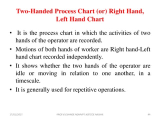Two-Handed Process Chart (or) Right Hand,
Left Hand Chart
• It is the process chart in which the activities of two
hands of the operator are recorded.
• Motions of both hands of worker are Right hand-Left
hand chart recorded independently.
• It shows whether the two hands of the operator are
idle or moving in relation to one another, in a
timescale.
• It is generally used for repetitive operations.
17/01/2017 44PROF.V.V.SHINDE NDMVP'S KBTCOE NASHIK
 