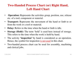Two-Handed Process Chart (or) Right Hand,
Left Hand Chart
• Operation: Represents the activities grasp, position, use, release
etc. of a tool, component or material.
• Transport: Represents the movement of the hand or limb to or
from the work or a tool or material.
• Delay: Refers to the time when the hand or limb is idle.
• Storage (Hold): The term ‘hold’ is used here instead of storage.
This refers to the time when the work is held by hand.
• The activity ‘inspection’ by hand is considered as an operation.
Hence, the symbol for inspection is not used in this chart.
• Two-handed process chart can be used for assembly, machining
and clerical jobs.
17/01/2017 45PROF.V.V.SHINDE NDMVP'S KBTCOE NASHIK
 
