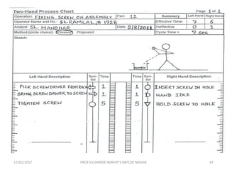 17/01/2017 47PROF.V.V.SHINDE NDMVP'S KBTCOE NASHIK
 
