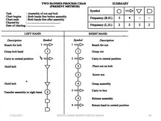 17/01/2017 49PROF.V.V.SHINDE NDMVP'S KBTCOE NASHIK
 
