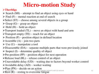 Micro-motion Study
Therbligs
 Search (SH) – attempt to find an object using eyes or hand
 Find (F) – mental reaction at end of search
Select (ST) – choose among several objects in a group
 Grasp (G) – grasp an object
 Hold (H) – hold an object
Transport loaded (TL) – move an object with hand and arm
Transport empty (TE) – reach for an object
 Position (P) – position object in defined location
Assemble (A) – join two parts
 Use (U) – manipulate a tool
Disassemble (DA) – separate multiple parts that were previously joined
 Inspect (I) – determine quality of object
Pre-position (PP) – position object for next operation
Release load (RL) – release control of an object
Unavoidable delay (UD) – waiting due to factors beyond worker control
Avoidable delay (AD) – worker waiting
Plan (PN) – decide on an action
Rest (R) – resting to overcome fatigue
17/01/2017 62PROF.V.V.SHINDE NDMVP'S KBTCOE NASHIK
 