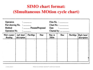 66
SIMO chart format:
(SImultaneous MOtion cycle chart)
17/01/2017 PROF.V.V.SHINDE NDMVP'S KBTCOE NASHIK
 