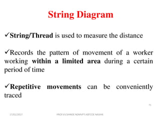 String Diagram
71
String/Thread is used to measure the distance
Records the pattern of movement of a worker
working within a limited area during a certain
period of time
Repetitive movements can be conveniently
traced
17/01/2017 PROF.V.V.SHINDE NDMVP'S KBTCOE NASHIK
 