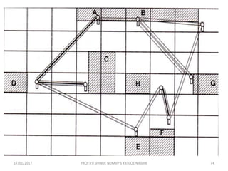 17/01/2017 74PROF.V.V.SHINDE NDMVP'S KBTCOE NASHIK
 