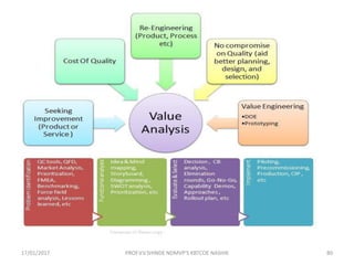 17/01/2017 PROF.V.V.SHINDE NDMVP'S KBTCOE NASHIK 80
 