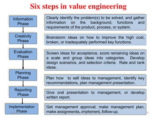Six steps in value engineering
Information
Phase
Creativity
Phase
Evaluation
Phase
Planning
Phase
Reporting
Phase
Implementation
Phase
Clearly identify the problem(s) to be solved, and gather
information on the background, functions and
requirements of the product, process, or system.
Brainstorm ideas on how to improve the high cost,
broken, or inadequately performed key functions.
Screen ideas for acceptance, score remaining ideas on
a scale and group ideas into categories. Develop
design scenarios, and selection criteria. Rate and rank
ideas.
Plan how to sell ideas to management, identify key
recommendations, plan management presentation.
Give oral presentation to management, or develop
written report.
Get management approval, make management plan,
make assignments, implement, follow-up.17/01/2017 83PROF.V.V.SHINDE NDMVP'S KBTCOE NASHIK
 