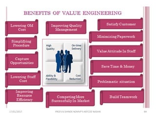 17/01/2017 PROF.V.V.SHINDE NDMVP'S KBTCOE NASHIK 84
 