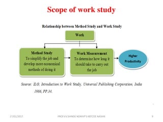 Scope of work study
17/01/2017 9PROF.V.V.SHINDE NDMVP'S KBTCOE NASHIK
 