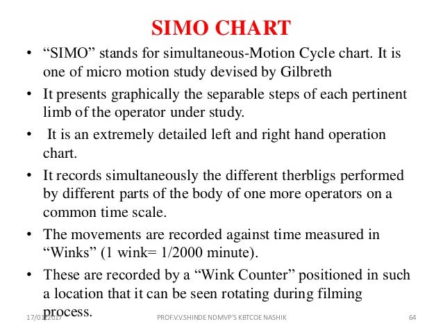 Simo Chart In Industrial Engineering