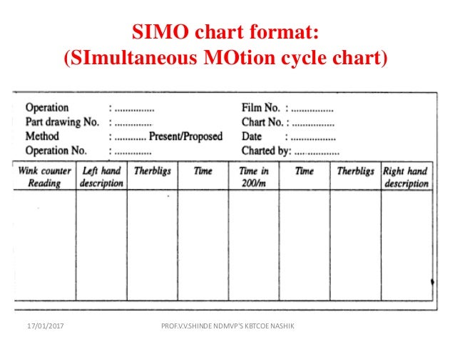 Simo Chart Example Pdf