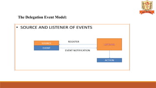 UNIT III Event Handling of the car j.pptx