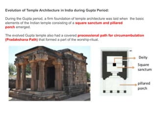 UNIT_III_EVOLUTION_OF_HINDU_TEMPLE_ARCHI.ppt