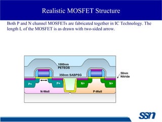 Comprehensive Study of Field Effect Transistors: JFET and MOSFET ...