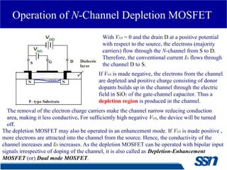 Comprehensive Study of Field Effect Transistors: JFET and MOSFET ...