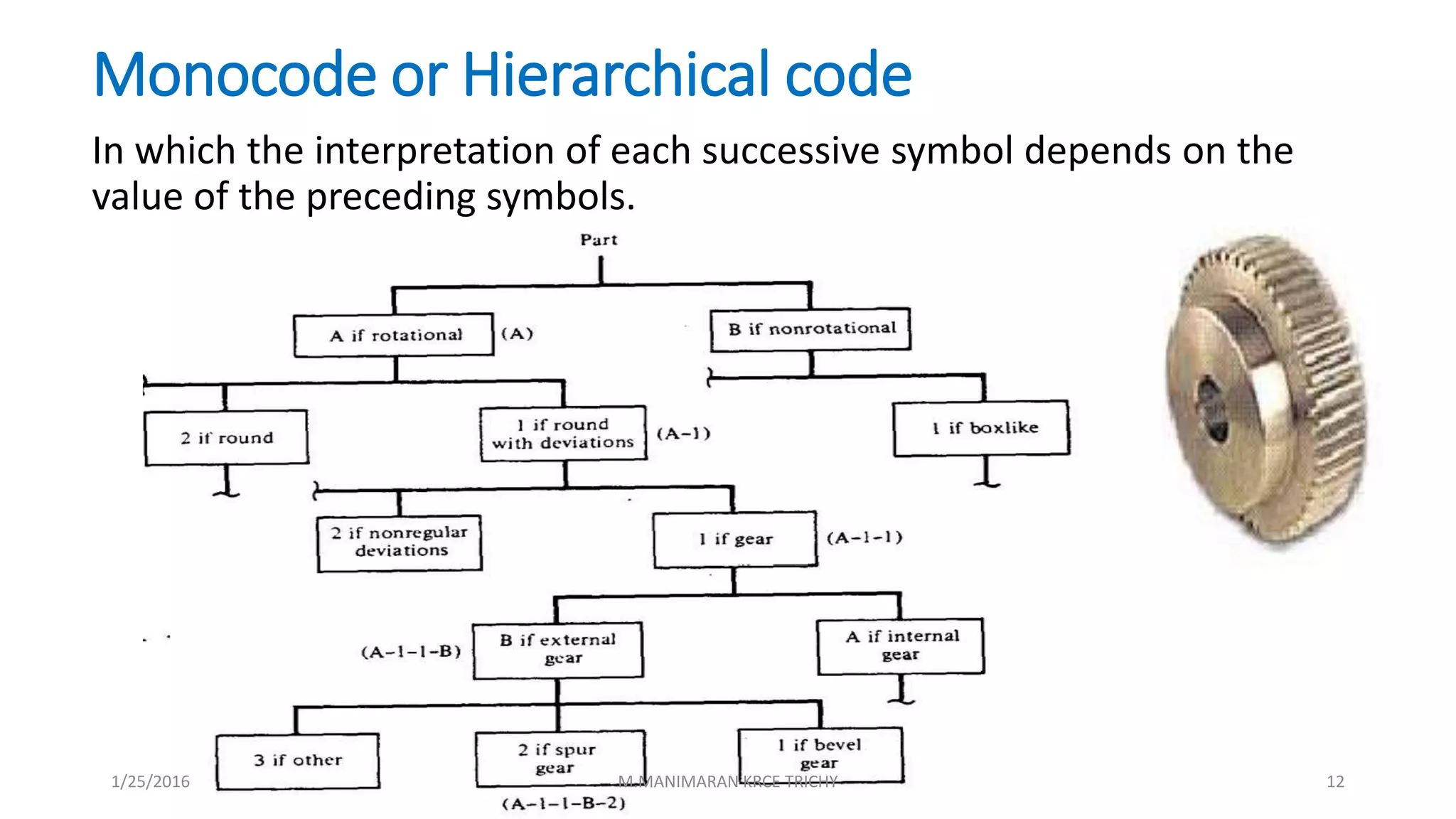 Monocode or Hierarchical code
In which the interpretation of each successive symbol depends on the
value of the preceding symbols.
1/25/2016 M.MANIMARAN KRCE TRICHY 12
 