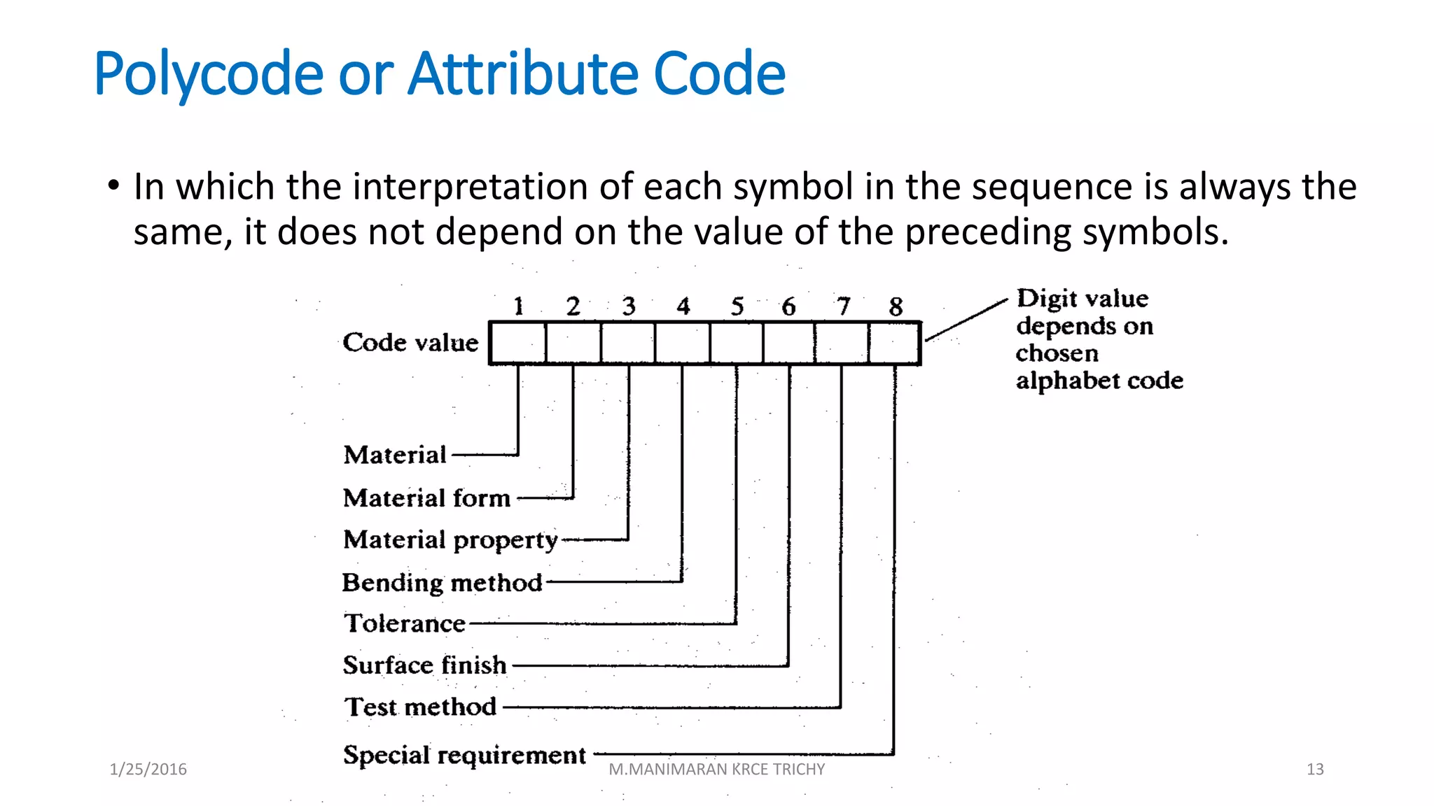 Polycode or Attribute Code
• In which the interpretation of each symbol in the sequence is always the
same, it does not depend on the value of the preceding symbols.
1/25/2016 M.MANIMARAN KRCE TRICHY 13
 