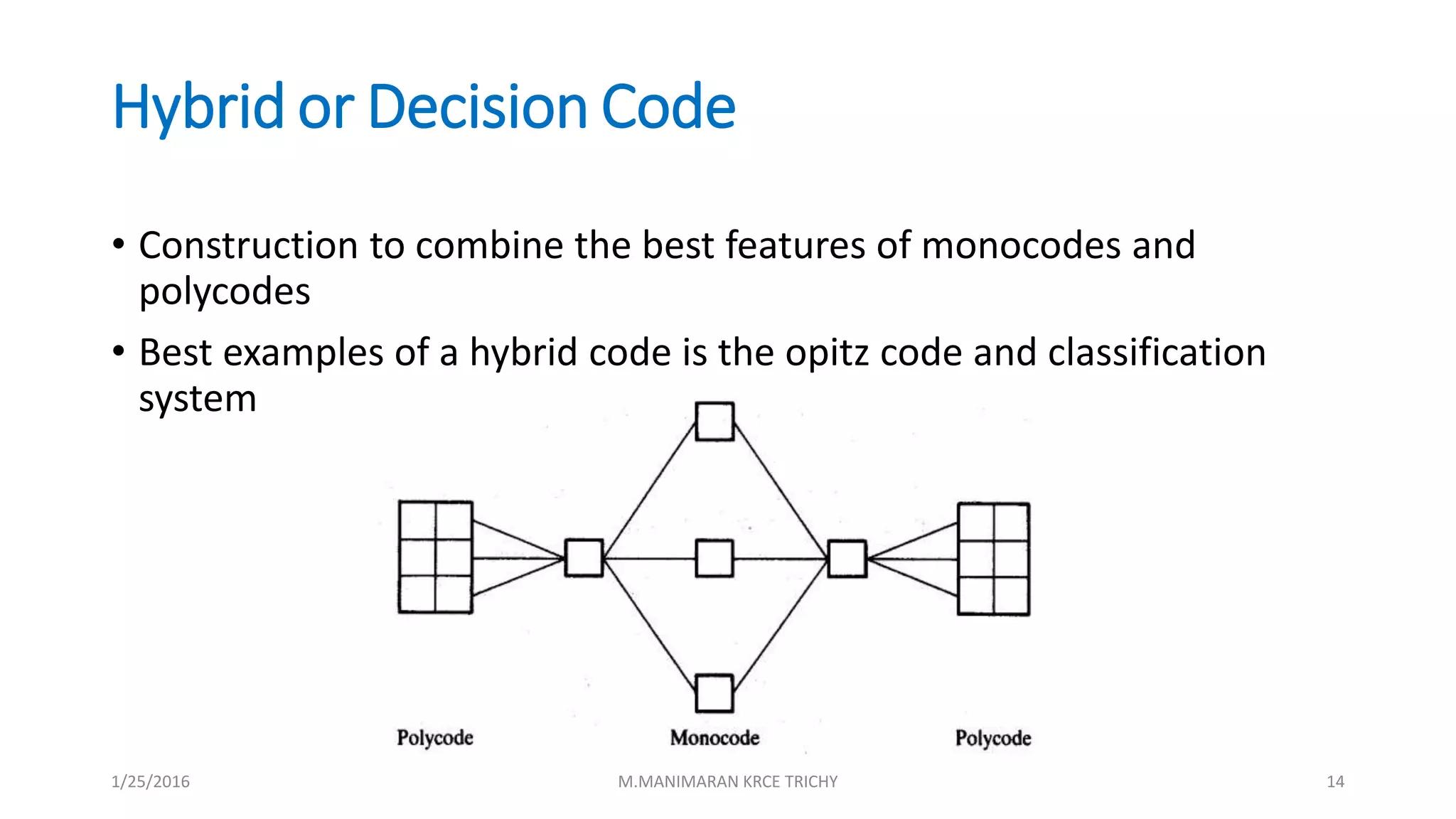 Hybrid or Decision Code
• Construction to combine the best features of monocodes and
polycodes
• Best examples of a hybrid code is the opitz code and classification
system
1/25/2016 M.MANIMARAN KRCE TRICHY 14
 