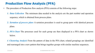 Production Flow Analysis (PFA)
• The procedure of Production flow analysis (PFA) consists of the following steps:
1. Data Collection. The minimum data needed in the analysis are the part number and operation
sequence, which is obtained from process plans.
2. Sortation of process plans A sortation procedure is used to group parts with identical process
plans.
3. PFA Chart The processes used for each group are then displayed in a PFA chart as shown
below.
4. Clustering Analysis From the pattern of data in the PFA chart, related groupings are identified
and rearranged into a new pattern that brings together groups with similar machine sequences.
1/25/2016 M.MANIMARAN KRCE TRICHY 21
 