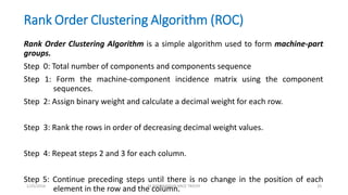 Rank Order Clustering Algorithm (ROC)
Rank Order Clustering Algorithm is a simple algorithm used to form machine-part
groups.
Step 0: Total number of components and components sequence
Step 1: Form the machine-component incidence matrix using the component
sequences.
Step 2: Assign binary weight and calculate a decimal weight for each row.
Step 3: Rank the rows in order of decreasing decimal weight values.
Step 4: Repeat steps 2 and 3 for each column.
Step 5: Continue preceding steps until there is no change in the position of each
element in the row and the column.1/25/2016 M.MANIMARAN KRCE TRICHY 33
 