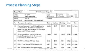 Process Planning Steps
1/25/2016 M.MANIMARAN KRCE TRICHY 41
 