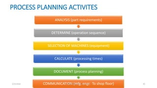 PROCESS PLANNING ACTIVITES
ANALYSIS (part requirements)
DETERMINE (operation sequence)
SELECTION OF MACHINES (equipment)
CALCULATE (processing times)
DOCUMENT (process planning)
COMMUNICATION (mfg. engr. To shop floor)1/25/2016 M.MANIMARAN KRCE TRICHY 43
 