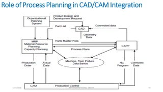 Role of Process Planningin CAD/CAM Integration
1/25/2016 M.MANIMARAN KRCE TRICHY 45
 