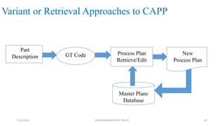 Variant or Retrieval Approaches to CAPP
Part
Description GT Code Process Plan
Retrieve/Edit
New
Process Plan
Master Plans
Database
1/25/2016 M.MANIMARAN KRCE TRICHY 50
 