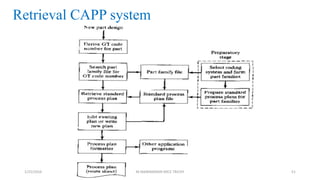 Retrieval CAPP system
1/25/2016 M.MANIMARAN KRCE TRICHY 51
 