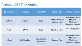 Variant CAPP Examples
System name Company Part data IP Decision logic Planning functions
CUTPLAN Metcut Code
Standard plans and
decision tree
Process sequence
Materials
Machines
Tools and Fixtures
CAPP CAM-I Code Standard plans
Process sequence
DCLASS CAM lab BYU
Intractive Part
Description
Decision Tree
Process sequence
Materials
Machines
Tools and Fixtures
1/25/2016 M.MANIMARAN KRCE TRICHY 52
 