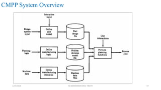 CMPP System Overview
1/25/2016 M.MANIMARAN KRCE TRICHY 57
 