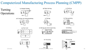 Computerized Manufacturing Process Planning (CMPP)
Turning
Operations
1/25/2016 M.MANIMARAN KRCE TRICHY 58
 