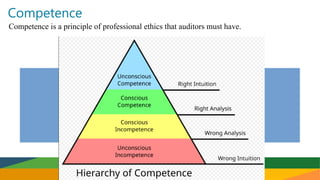 Competence
Competence is a principle of professional ethics that auditors must have.
 