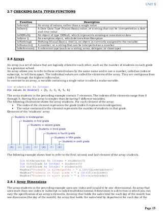 UNIT II
Page 15
2.7 CHECKING DATA TYPES FUNCTIONS
Function Description
IsArray() An array of values, rather than a single value
IsDate() A Date Data Type (Visual Basic) value, or a string that can be interpretedas a date
and time value
IsDBNull() An object of type DBNull, which represents missing or nonexistent data
IsError () An exception object, which derives from Exception
IsNothing() Nothing (Visual Basic), that is, no object is currently assignedto the variable
IsNumeric() A number, or a string that can be interpreted as a number
IsReference() A reference type (such as a string, array, delegate, or class type)
2.8 Arrays
An array is a set of values that are logically relatedto each other, such as the number of students in each grade
in a grammar school.
An array allows you to refer to these relatedvalues by the same name and to use a number, called an index or
subscript, to tell them apart. The individual values are calledthe elements of the array. They are contiguous from
index 0 through the highest index value.
In contrast to an array, a variable containing a single value is called a scalar variable.
Dim students(6) As Integer
Dim values As Double() = {1, 2, 3, 4, 5, 6}
The array students in the preceding example contain 7 elements. The indexes of the elements range from 0
through 6. Having this array is simpler than declaring 7 different variables.
The following illustration shows the array students. For each element of the array:
 The index of the element represents the grade (index 0 represents kindergarten).
 The value containedin the element represents the number of students in that grade.
Elements of the "students" array
The following example shows how to refer to the first, second, and last element of the array students.
Dim kindergarten As Integer = students(0)
Dim firstGrade As Integer = students(1)
Dim sixthGrade As Integer = students(6)
MsgBox("Students in kindergarten = " & CStr(kindergarten))
MsgBox("Students in first grade = " & CStr(firstGrade))
MsgBox("Students in sixth grade = " & CStr(sixthGrade))
2.8.1 Array Dimensions
The array students in the preceding example uses one index and is said to be one -dimensional. An array that
uses more than one index or subscript is called multidimensional.A dimension is a direction in which you can
vary the specification of an array's elements. An array that holds the sales total for each day of the month has
one dimension (the day of the month). An array that holds the sales total by department for each day of the
 