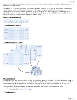 UNIT II
Page 16
month has two dimensions (the department number and the day of the month). The number of dimensions an
array has is called its rank.
You specify an element of an array by supplying an index or subscript for each of its dimensions. The elements
are contiguous along each dimension from index 0 through the highest index for that dimension.
The following illustrations show the conceptual structure of arrays with different ranks. Each element in the
illustrations shows the index values that access it. For example, you can access the first element of the second
row of the two-dimensional array by specifying indexes (1, 0).
One-dimensional array
Two-dimensional array
Three-dimensional array
One Dimension
Many arrays have only one dimension, such as the number of people of each age. The only requirement to specify
an element is the age for which that element holds the count. Therefore, such an array uses only one index. The
following example declares a variable to hold a one-dimensional array of age counts for ages 0 through 120.
To declare a one-dimensional array variable, add one pair of parentheses after the variable name.
Dim cargoWeights() As Double
Dim ageCounts(120) As UInteger
Two Dimensions
 