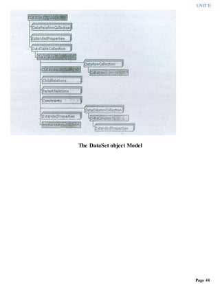 UNIT II
Page 44
The DataSet object Model
 