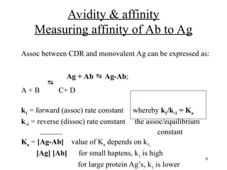 Unit III Immunology antigen antibody interaction | PPT